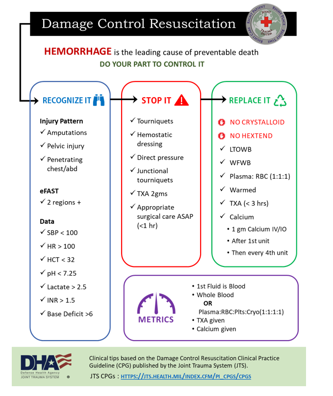 Extra Large Pouch PLUS - The Resus Tailor