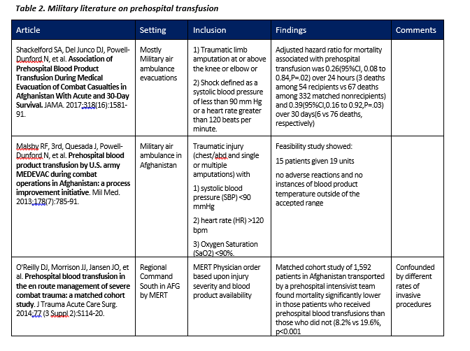 prehospital-blood-transfusion