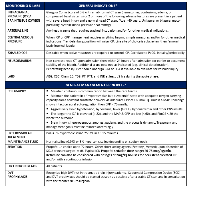 Traumatic Brain Injury Management and Basic Neurosurgery in the ...