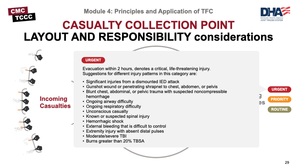 Module 4: Principles and Application of Tactical Field Care (TFC)