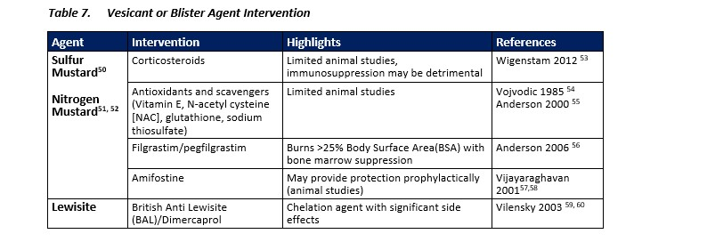 dangers of nebulized glutathione The Benefits for Respiratory Health Nutritional Support of Chronic Obstructive