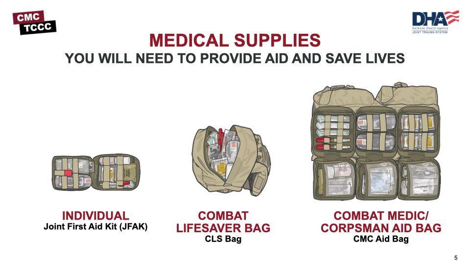 Sama Alkhan Hardware TR Sharjah UAE First Aid Kit Up To 10