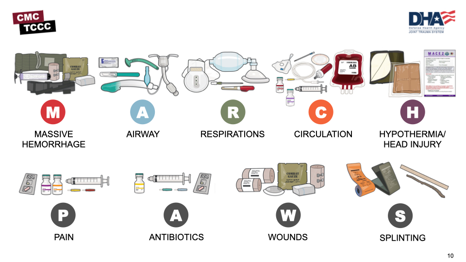 Saline Lock Kit - Combat Medicine