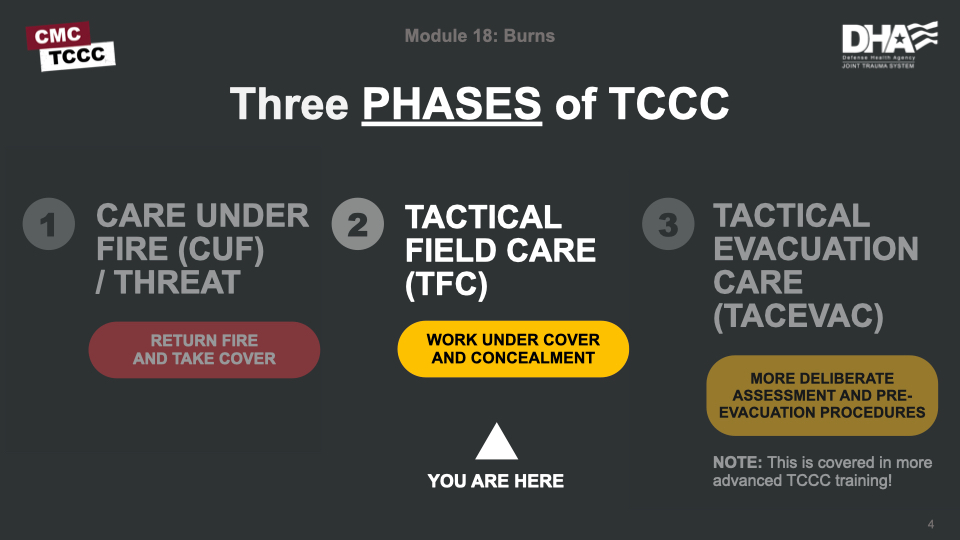 Module 18: Burns