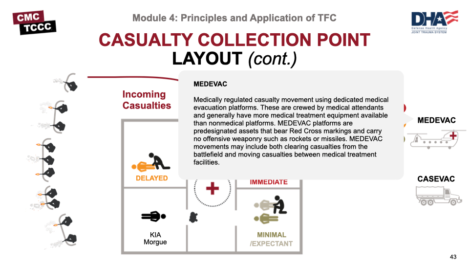 Module 4: Principles and Application of Tactical Field Care (TFC)