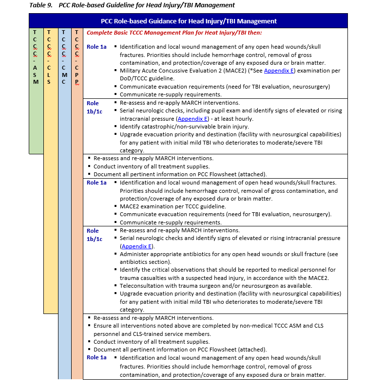 Prolonged Casualty Care Guidelines