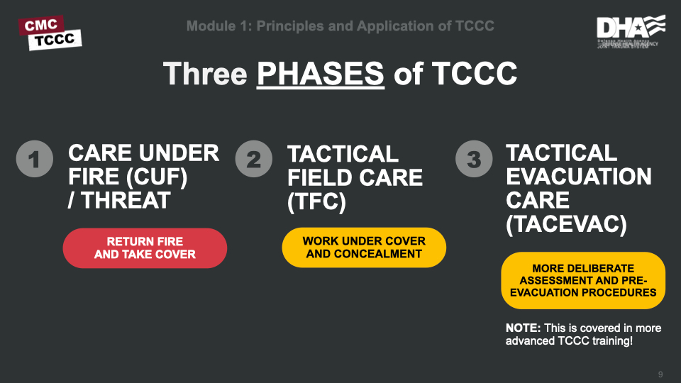 Module 1 Principles and Application of Tactical Combat Casualty Care