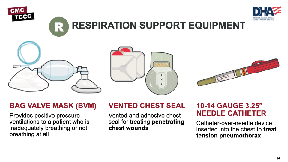 Module 2: Medical Equipment