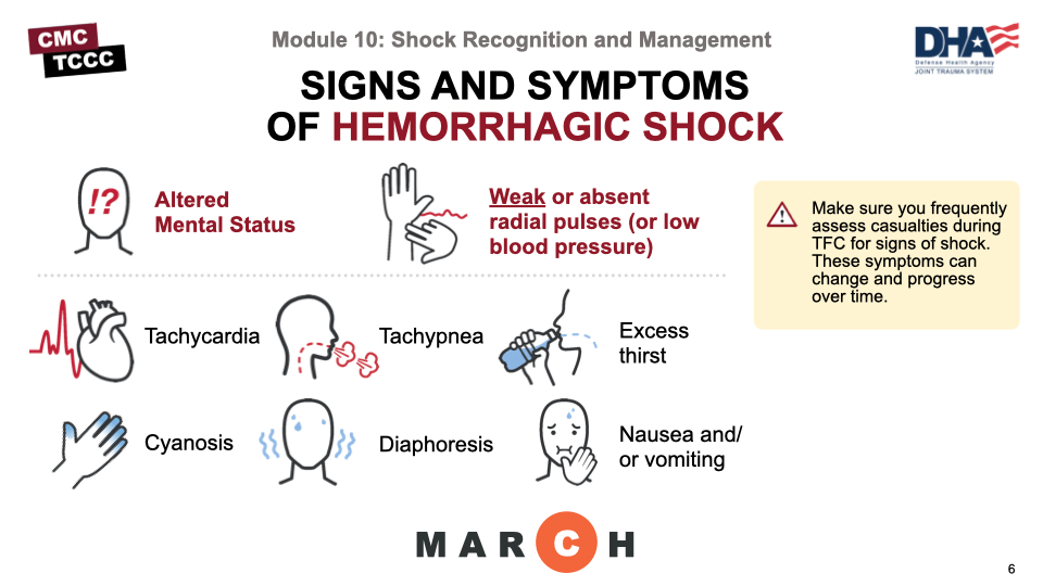 Module 10: Shock Recognition And Management, 58% OFF