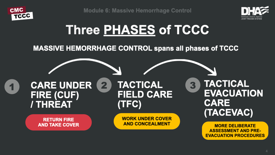 Module 6: Massive Hemorrhage Control