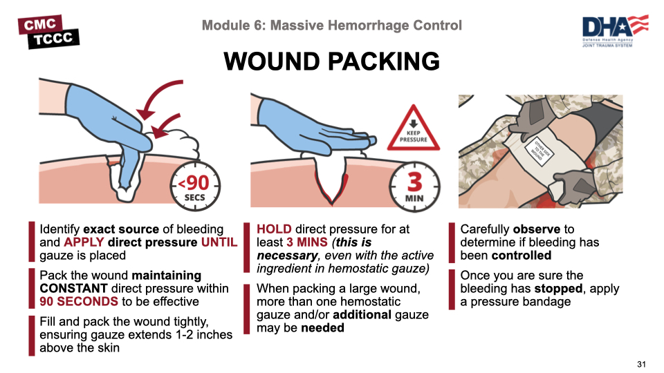 Stop non-compressible hemorrhages - Compression Works