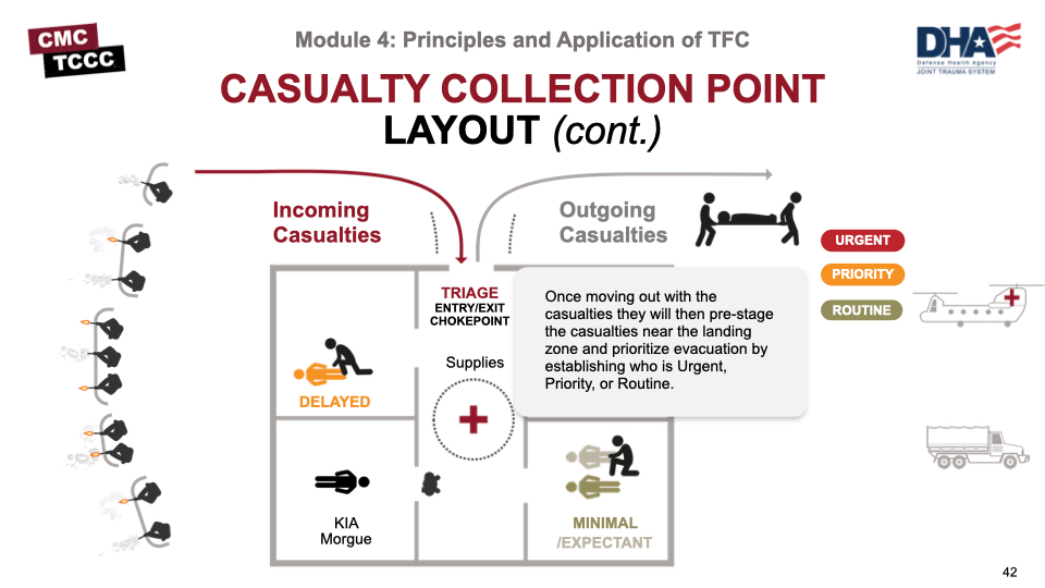 Module 4 Principles And Application Of Tactical Field Care Tfc