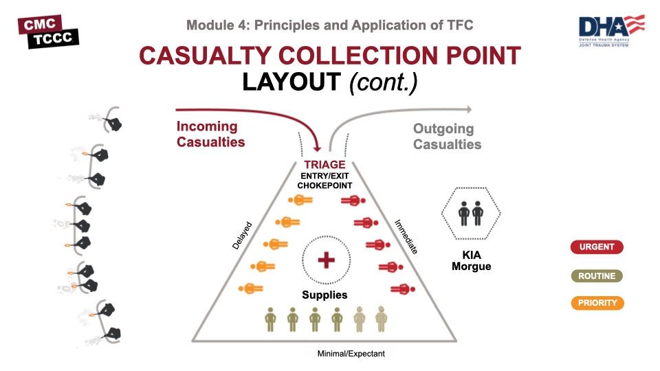 Module 4 Principles and Application of Tactical Field Care (TFC)