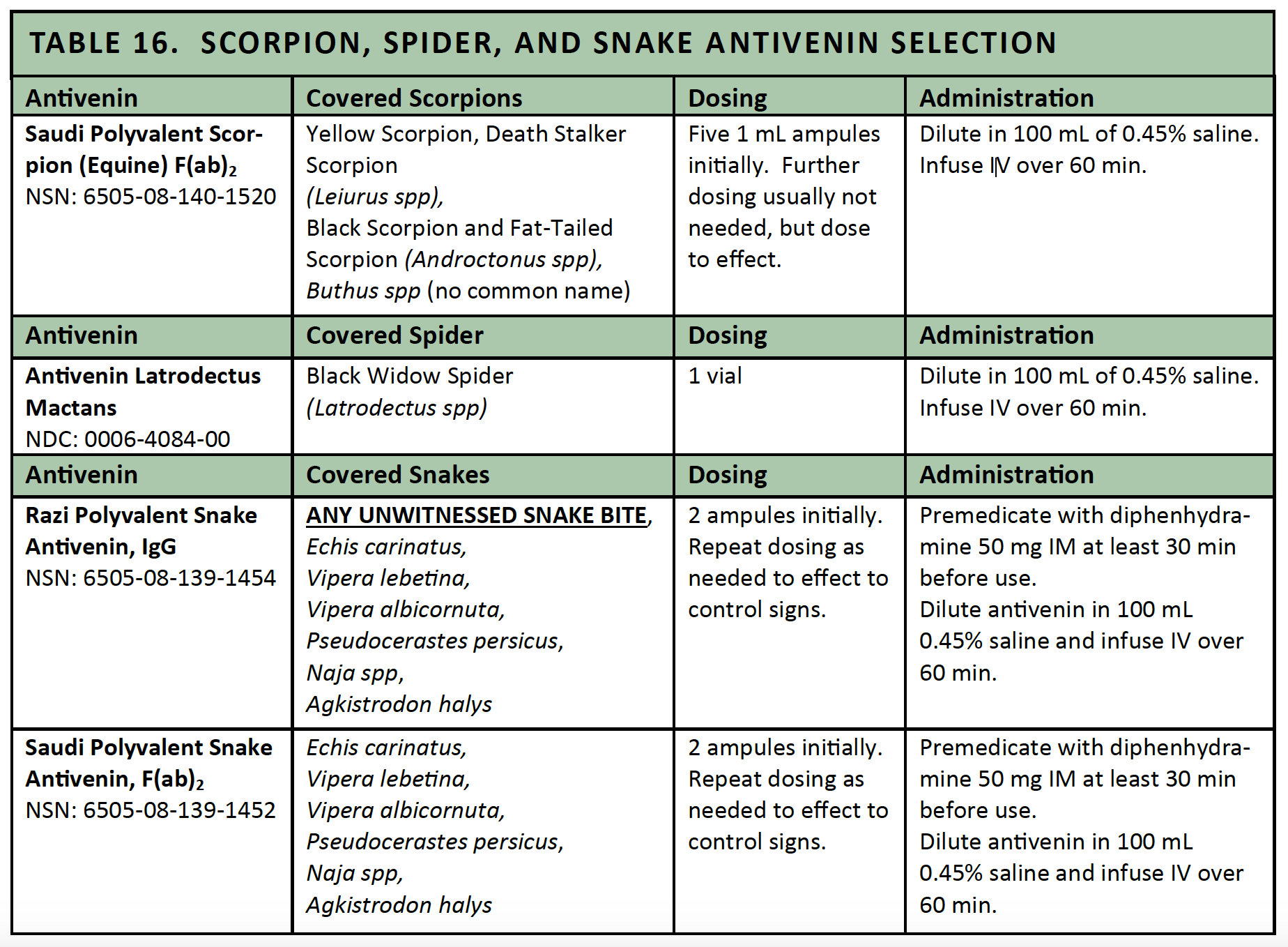 Antivenom cost for outlet dogs