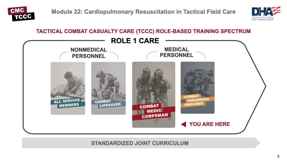 Module 22: Cardiopulmonary Resuscitation in Tactical Field Care