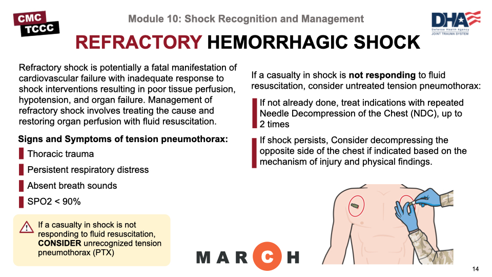 Module 10: Shock Recognition And Management, 58% OFF