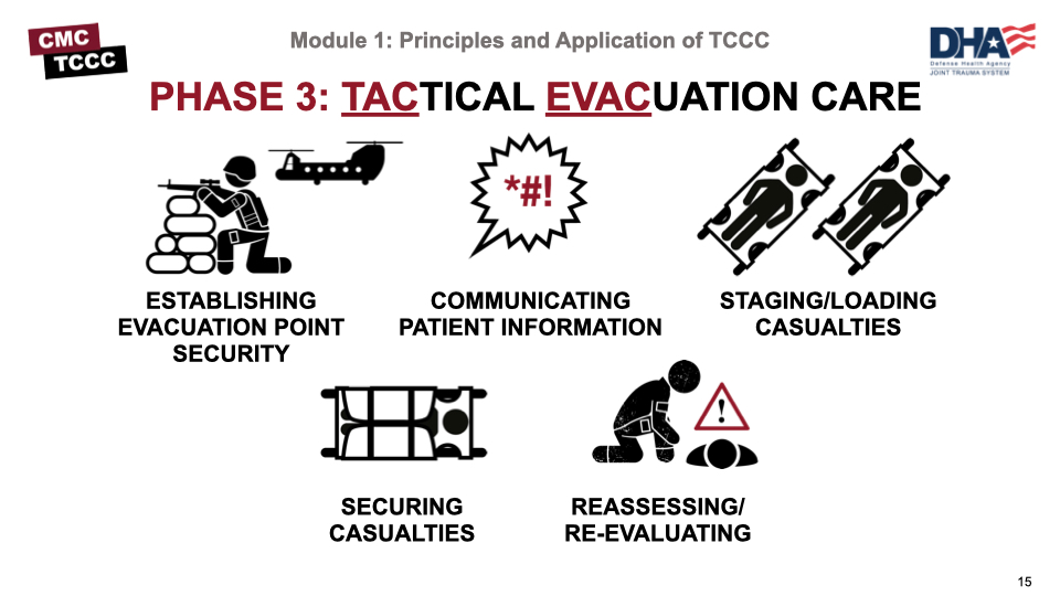 Module 1 Principles and Application of Tactical Combat Casualty Care