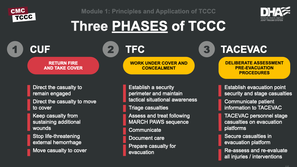 Module 1 Principles and Application of Tactical Combat Casualty Care