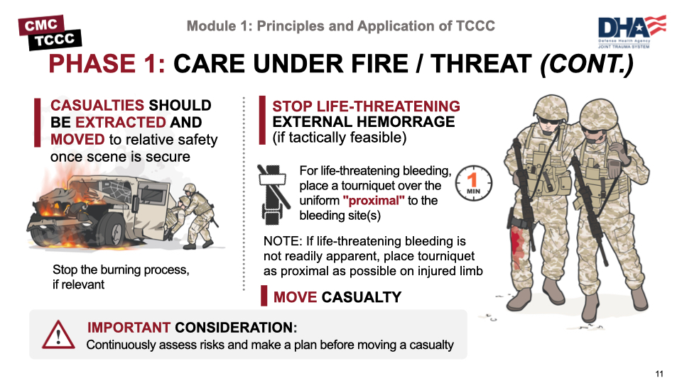 Module 1 Principles and Application of Tactical Combat Casualty Care