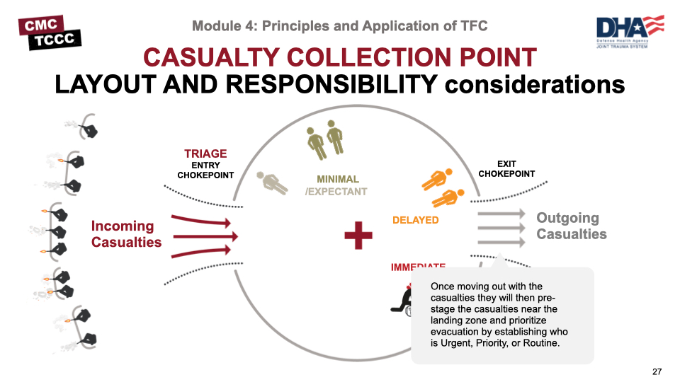 Module 4 Principles and Application of Tactical Field Care (TFC)
